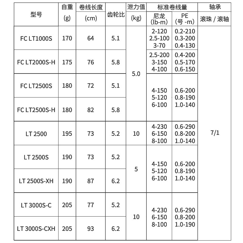 2022 DAIWA SALAMANDURA FC LT S - Daiwa Reel Bg ulasan dan harga