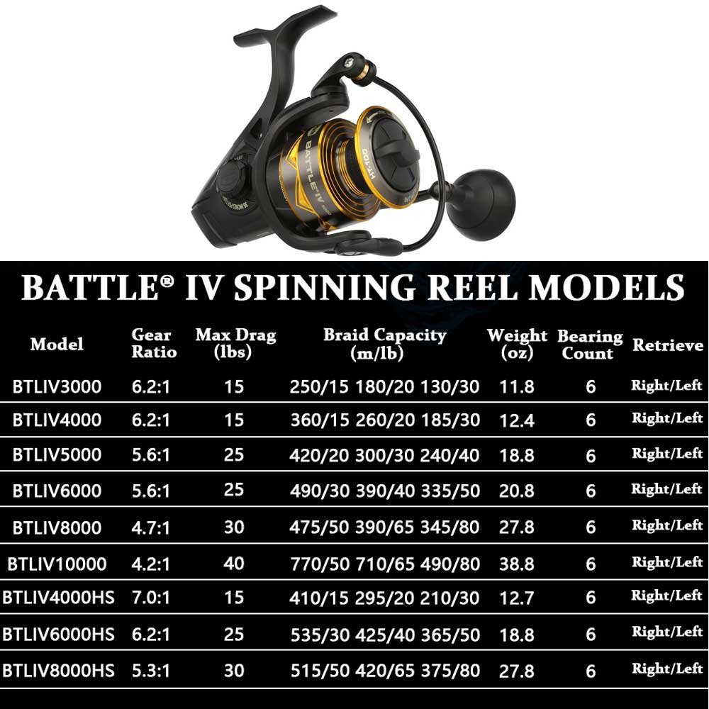 NEW PENN BATTLE 4 Spinning ree - Daiwa Reel Bg ulasan dan harga
